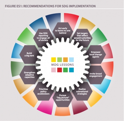 De los ODM a los ODS: una hoja de ruta para facilitar la contribuci&oacute;n de los gobiernos locales y regionales